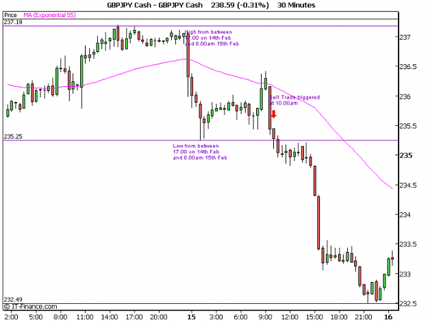 Click to Enlarge

Name: GBPJPY Cash.png
Size: 34 KB