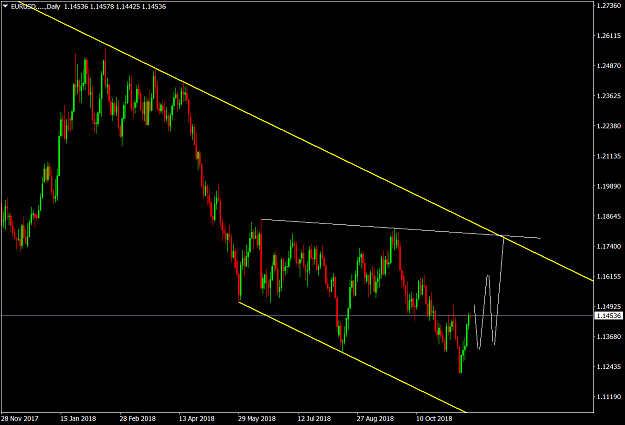 Click to Enlarge

Name: EURUSD.....Daily.png
Size: 60 KB
