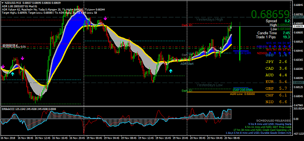Click to Enlarge

Name: NZDUSDM15.png
Size: 66 KB