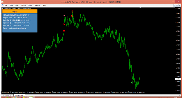 Click to Enlarge

Name: euraud-m1-axicorp-financial-services-binary-reversal-hunter.png
Size: 49 KB
