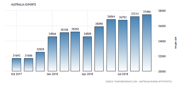 Click to Enlarge

Name: australia-exports.png
Size: 22 KB