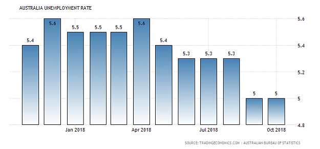 Click to Enlarge

Name: australia-unemployment-rate.png
Size: 19 KB
