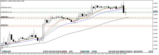 Click to Enlarge

Name: EURUSDH120Nov18.png
Size: 29 KB