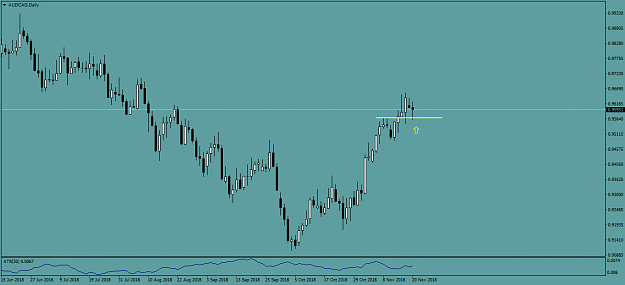 Click to Enlarge

Name: AUDCADDaily.png
Size: 30 KB