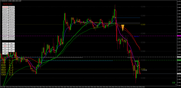 Click to Enlarge

Name: EURUSDM15.png
Size: 113 KB