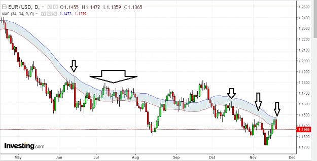 Click to Enlarge

Name: eur usd d1.png
Size: 43 KB