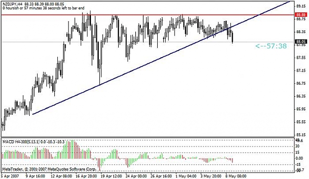 Click to Enlarge

Name: tamkras_nzdjpy.jpg
Size: 49 KB