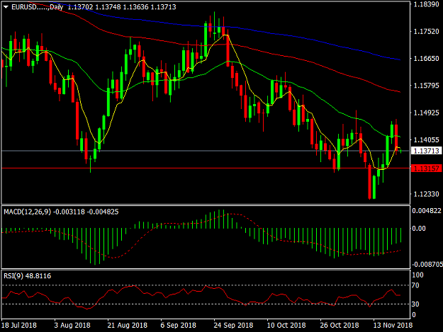 Click to Enlarge

Name: EURUSD.....Daily.png
Size: 37 KB