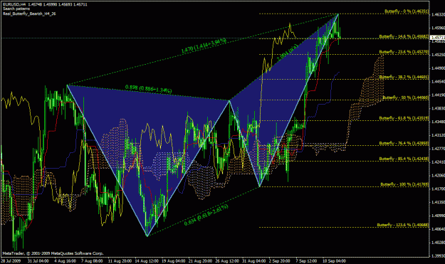 Click to Enlarge

Name: bearish butterfly.gif
Size: 46 KB