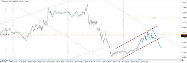 Click to Enlarge

Name: EURUSD M15 21 Nov 2018 v8.png
Size: 43 KB