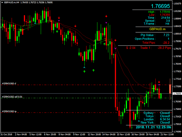 Click to Enlarge

Name: GBPAUD.mH4.png
Size: 42 KB