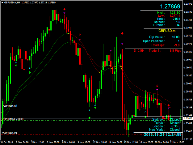 Click to Enlarge

Name: GBPUSD.mH4.png
Size: 45 KB