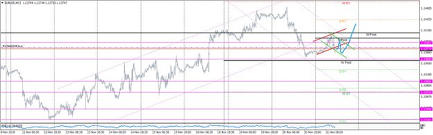 Click to Enlarge

Name: EURUSD M15 21 Nov 2018 v9.png
Size: 48 KB