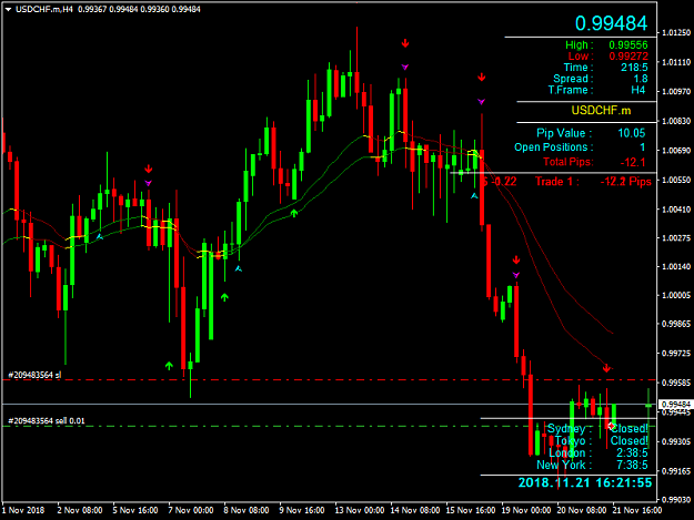 Click to Enlarge

Name: USDCHF.mH4.png
Size: 42 KB