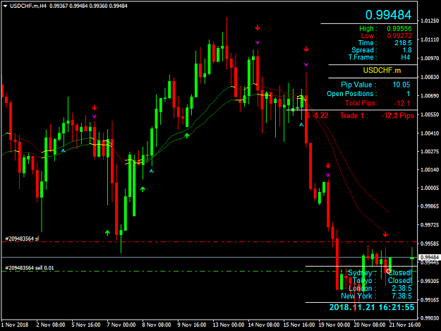 Click to Enlarge

Name: USDCHF.mH4.png
Size: 42 KB