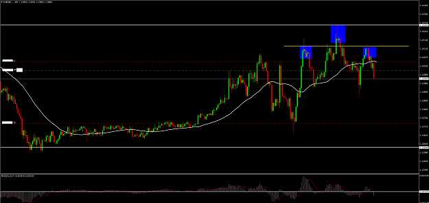 Click to Enlarge

Name: EURUSDM5.png
Size: 53 KB