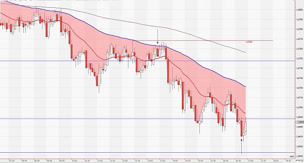 Click to Enlarge

Name: GBP NZD M5.JPG
Size: 147 KB