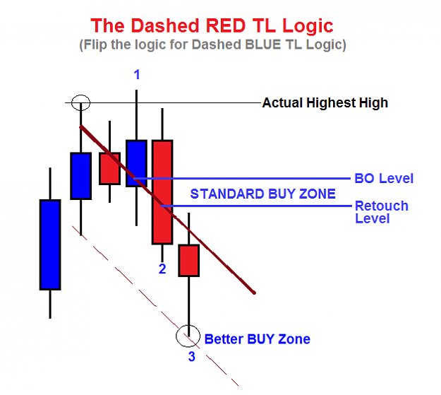 Click to Enlarge

Name: DashedLineLogic.png
Size: 17 KB