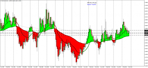 Click to Enlarge

Name: EURCADMonthly.png
Size: 103 KB