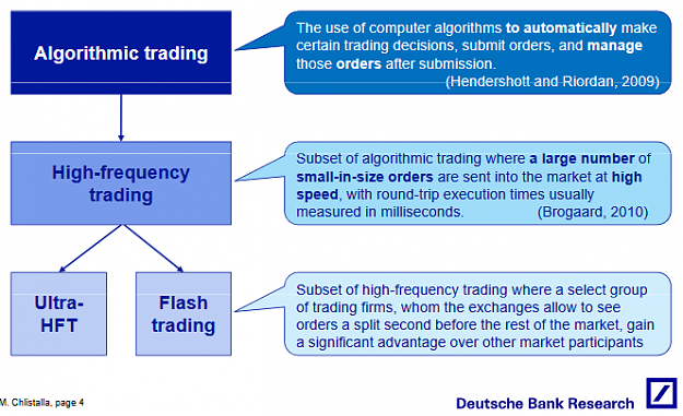 Click to Enlarge

Name: Algorithmic-Trading-and-HFT-Source-DBResearch.png
Size: 46 KB