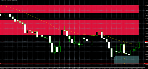 Click to Enlarge

Name: AUDNZDH4.png
Size: 76 KB