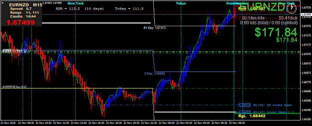 Click to Enlarge

Name: EURNZDM15.png
Size: 53 KB