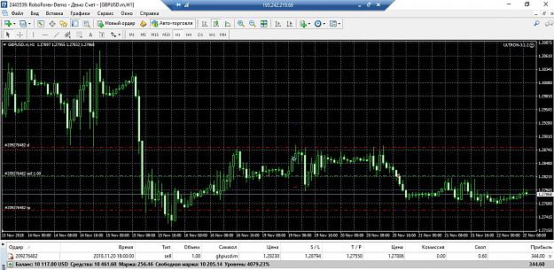 Click to Enlarge

Name: RoboForex_2018.11.22.jpg
Size: 265 KB