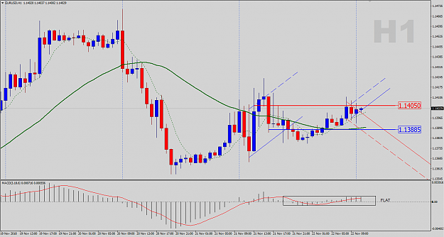 Click to Enlarge

Name: EURUSD-H1-Outlook.png
Size: 41 KB