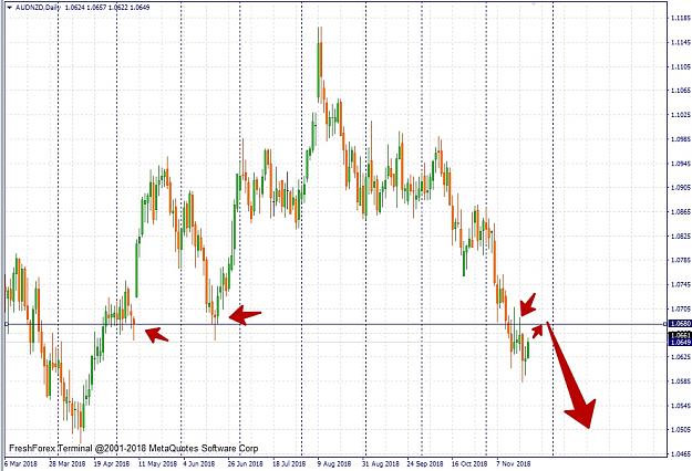 Click to Enlarge

Name: AUDNZD,Daily.jpg
Size: 413 KB