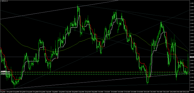 Click to Enlarge

Name: GBPUSD.H4-22 Nov 2018.png
Size: 124 KB