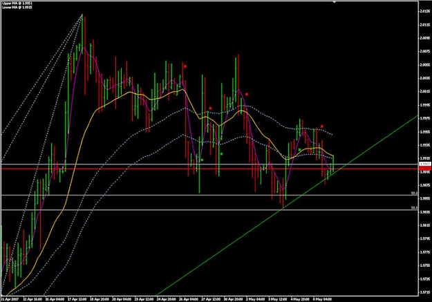 Click to Enlarge

Name: GBPUSD_4hr.jpg
Size: 57 KB