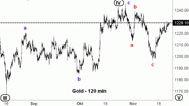 Click to Enlarge

Name: EW-Gold(120)-21.11.8.gif
Size: 34 KB