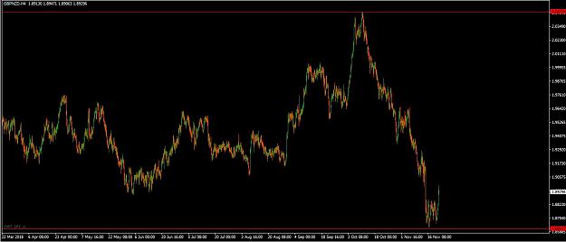 Click to Enlarge

Name: GBPNZD H4 Market circle pushe update as projects - Nov 22nd 2018.JPG
Size: 78 KB