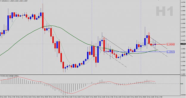 Click to Enlarge

Name: EURUSD-H1-Outlook.png
Size: 39 KB
