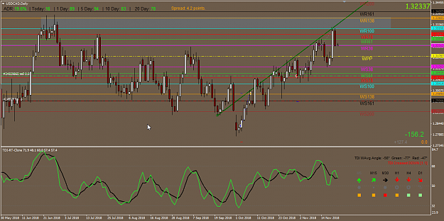 Click to Enlarge

Name: [USDCAD,Daily] 2018-11-21 2317 FxPro.com_short_missed.png
Size: 59 KB