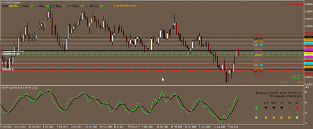 Click to Enlarge

Name: [AUDCAD,Weekly] 2018-11-22 2019_short_status.png
Size: 59 KB