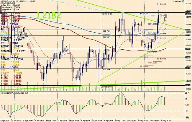 Click to Enlarge

Name: 4H MACD UCHF 090507 0813.jpg
Size: 83 KB