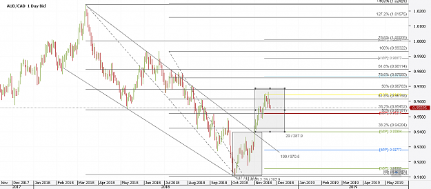 Click to Enlarge

Name: Chart_AUD_CAD_Daily_snapshot.png
Size: 35 KB