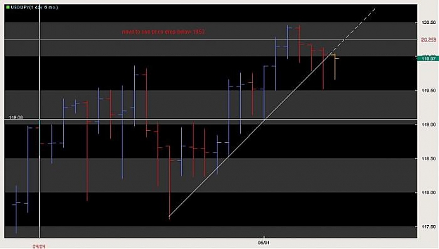 Click to Enlarge

Name: day jpy 5-9.jpg
Size: 28 KB