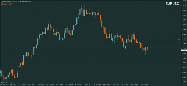 Click to Enlarge

Name: EURUSDWeekly.png
Size: 52 KB