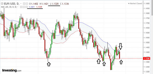 Click to Enlarge

Name: eur usd d1.png
Size: 40 KB