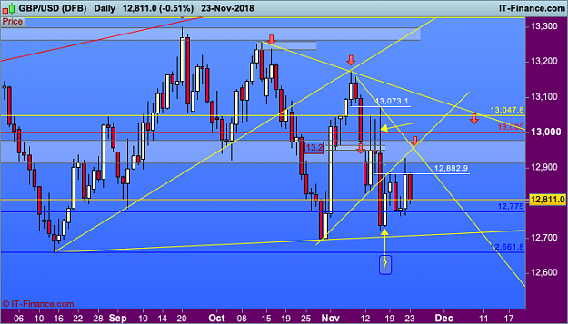 Click to Enlarge

Name: 2 GBPUSD-Daily.png
Size: 38 KB