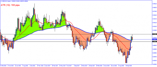Click to Enlarge

Name: NZDCAD.Weekly.png
Size: 53 KB
