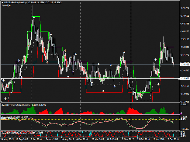 Click to Enlarge

Name: USDZARmicroWeekly.png
Size: 45 KB
