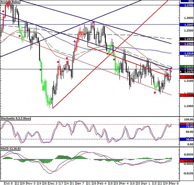 Click to Enlarge

Name: USDCHF050907daily.jpg
Size: 100 KB