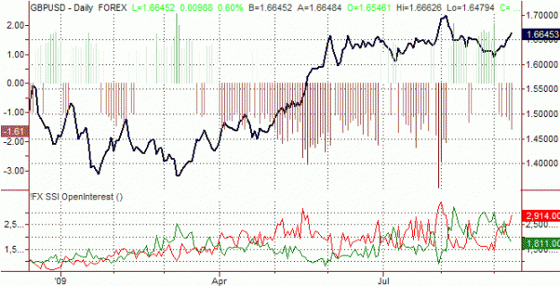 Click to Enlarge

Name: Forex_SSI_2009-09-10_3.gif
Size: 24 KB