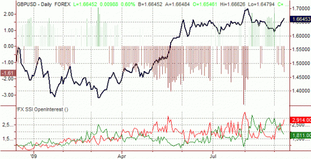 Click to Enlarge

Name: Forex_SSI_2009-09-10_3.gif
Size: 24 KB