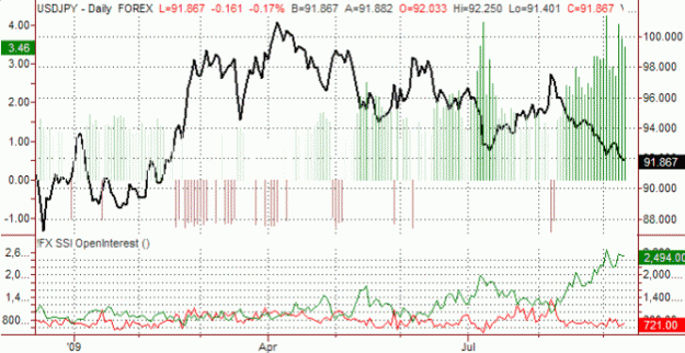 Click to Enlarge

Name: Forex_SSI_2009-09-10_4_gif_1972942442.gif
Size: 50 KB