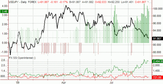 Click to Enlarge

Name: Forex_SSI_2009-09-10_4_gif_1972942442.gif
Size: 50 KB