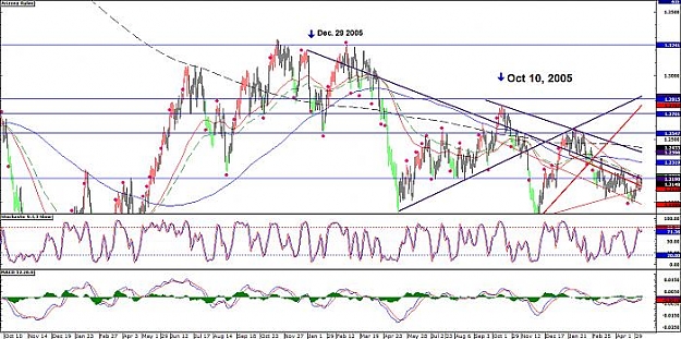 Click to Enlarge

Name: USDCHFdailyTL illustrate.jpg
Size: 63 KB